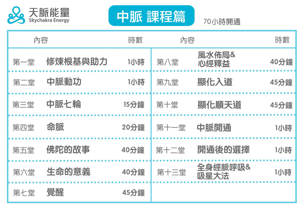 20小時保證開通任督二脈｜高老師天脈能量系統