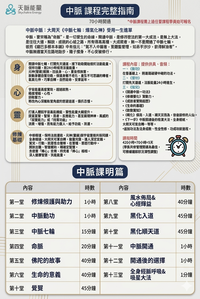 全球獨家！20小時開通任督二脈，身心全面轉變❤️
