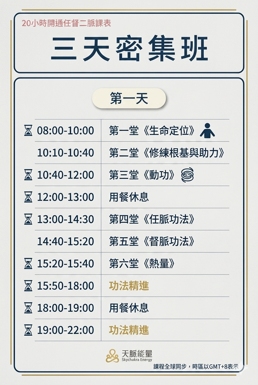 全球獨家！20小時開通任督二脈，身心全面轉變❤️