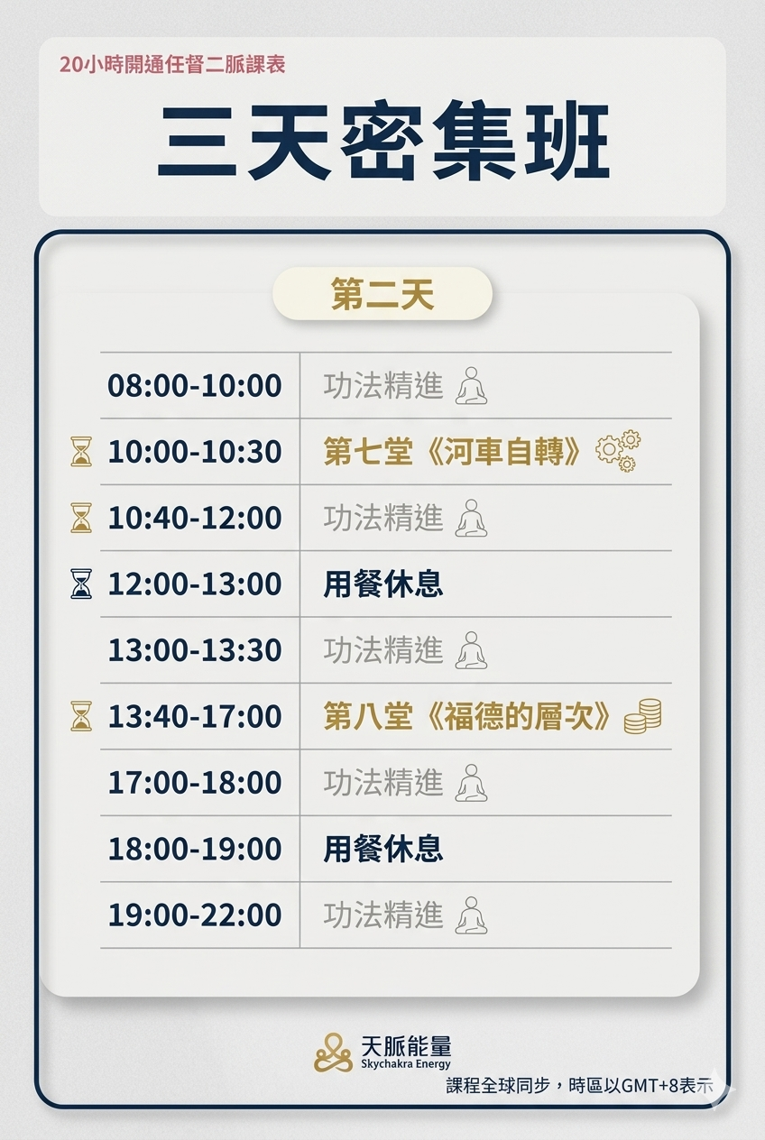 🌟 全球獨家！20小時開通任督二脈，身心全面轉變